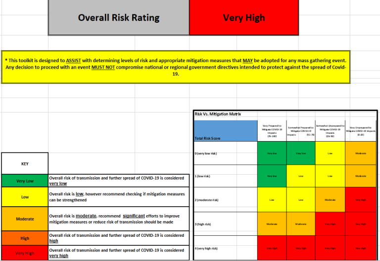 Tournament Risk Assessment And Safety Measures