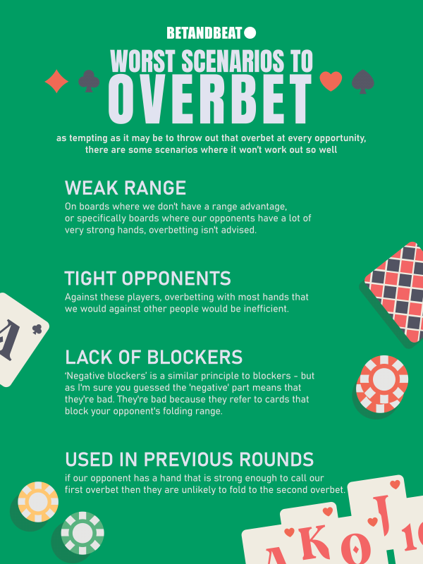 Should I Use An Overbet Bluff Against Aggressive Players?