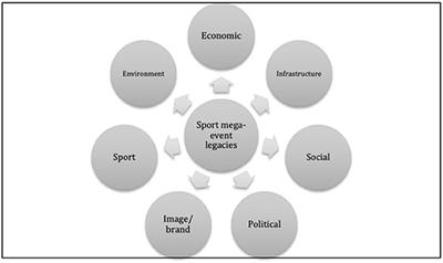 Tournament Legacy And Community Impact Ideas