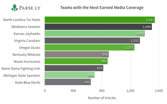 Tournament media coverage strategies