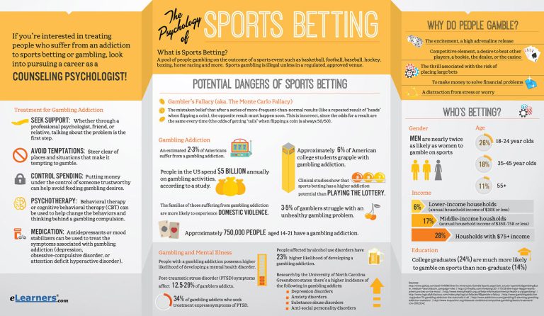 Considering The Psychological Aspect Of Betting